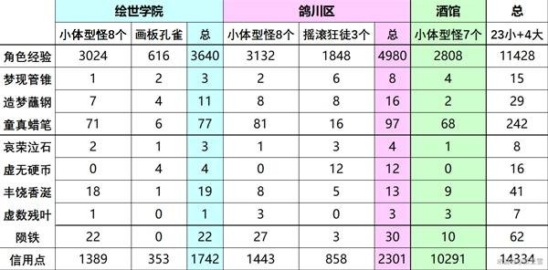 �����������������԰��ͼ�ؼ�������