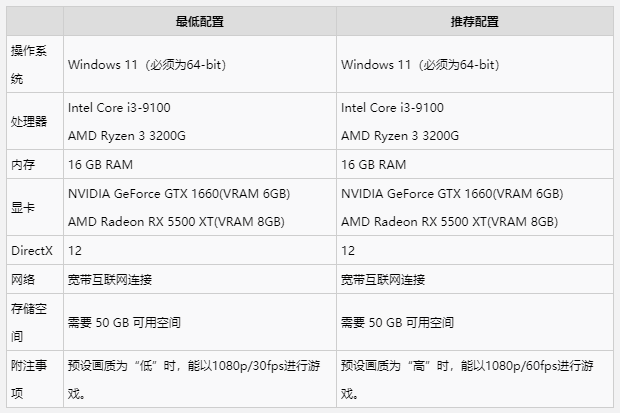 ������������3����Ҫ����ʲô