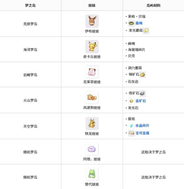 ������Pokopia�ε���ô��