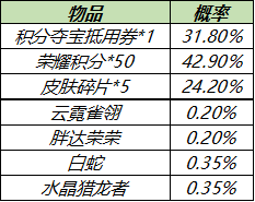 ������ҫ3��30��ȫ����ͣ��������ʲô