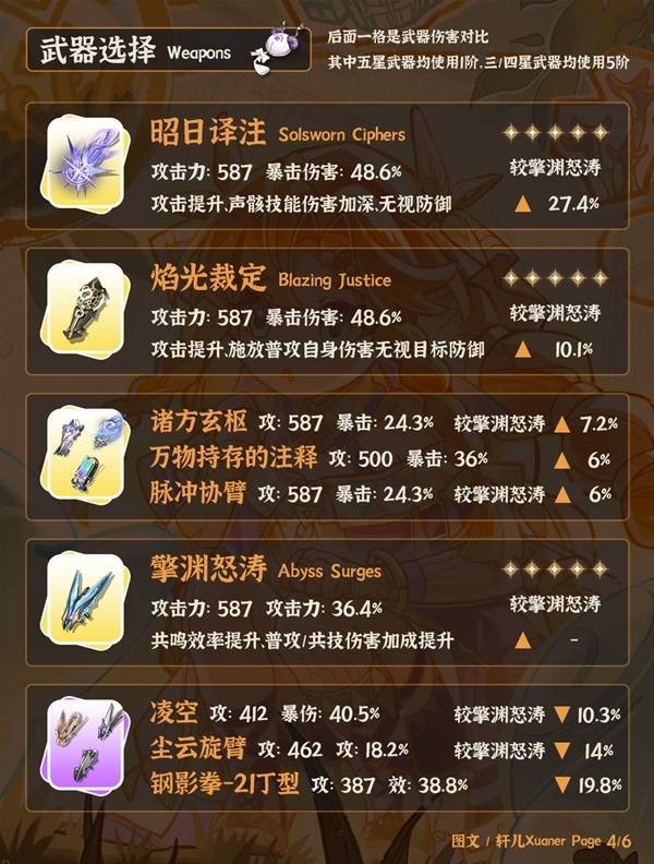 ������������ô����