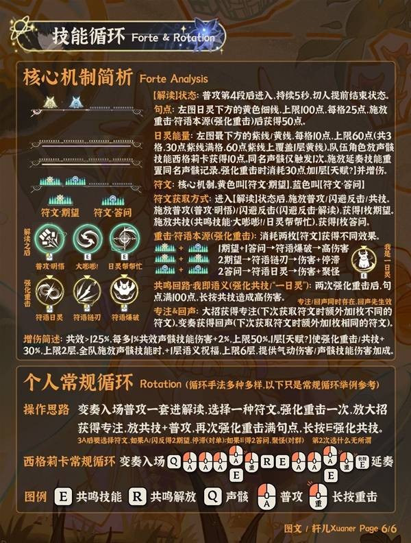 ������������ô����