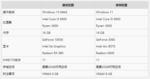 ��̽�ܿ���������������һ��