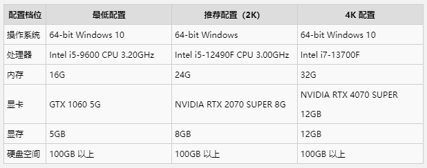 ������ҫ���繫������Ҫ������һ��