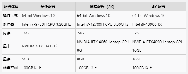 ������ҫ���繫������Ҫ������һ��