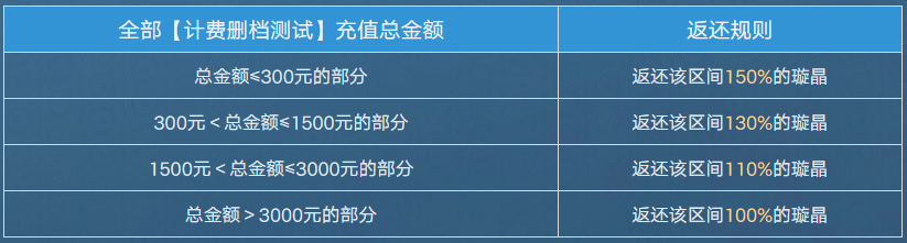 ������ҫ������ô��ȡ����