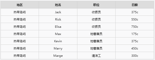 ���г�ģ������ӶԱ���б�һ��