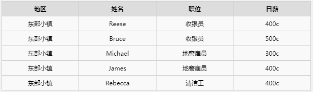 ���г�ģ������ӶԱ���б�һ��