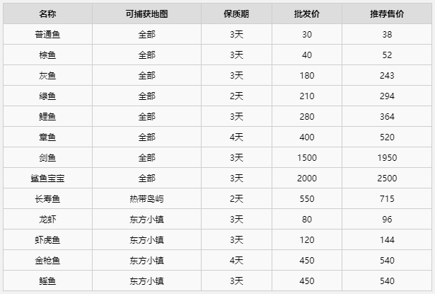 ���г�ģ��������Щ��