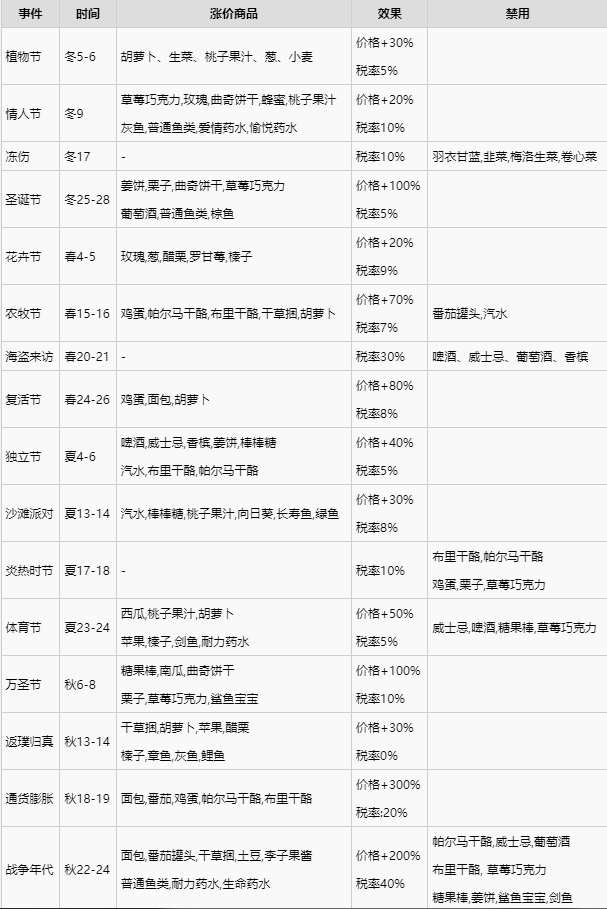 ���г�ģ���������¼�ʱ��Ч��һ��