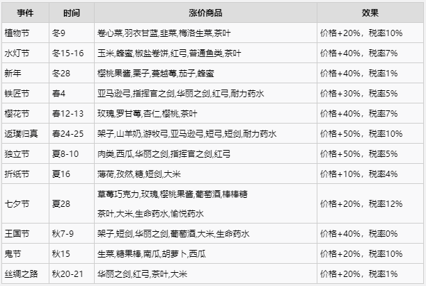 ���г�ģ���������¼�ʱ��Ч��һ��