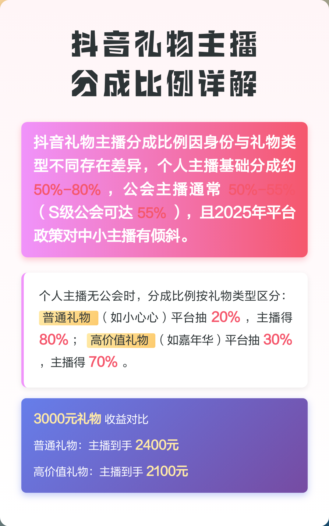 �������������ֳɶ���