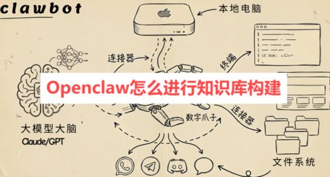 Openclaw��ô����֪ʶ�⹹��