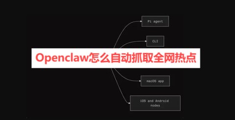Openclaw��ô�Զ�ץȡȫ���ȵ�