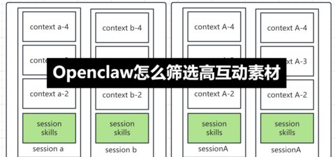 Openclaw��ôɸѡ�߻����ز�